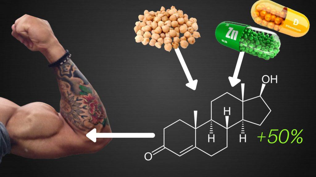 How much zinc is needed to maintain a healthy level of testosterone ?